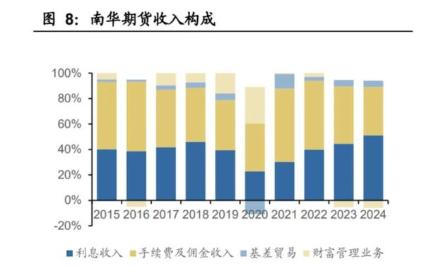 2016年金融行业前景怎么样_2016年金融行业有哪些新趋势