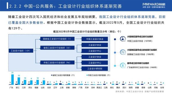 设计行业未来趋势_设计师如何转型