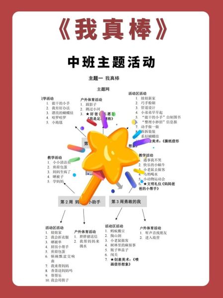 幼儿园学什么_如何选择幼儿园课程