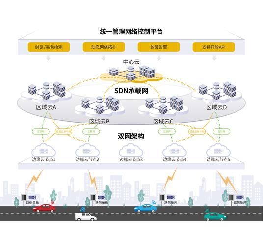 互联网汽车未来五年怎么布局_传统车企如何转型