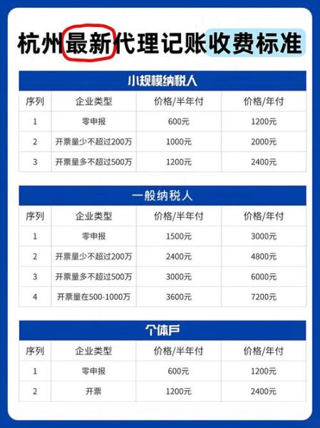 记账公司怎么选_代理记账多少钱一个月