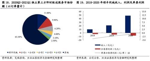 顺丰快递未来发展趋势_顺丰快递还能走多远