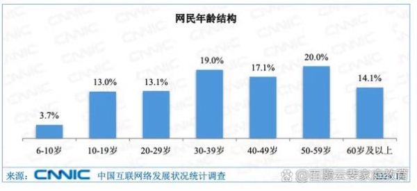 中国互联网普及率_2024年最新数据是多少