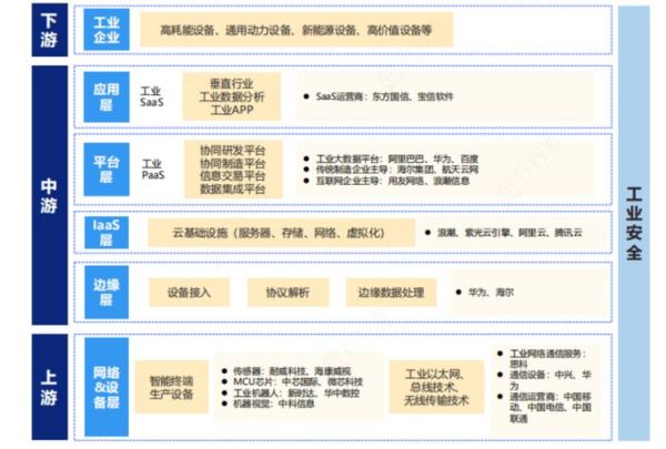 工业互联网市场规模有多大_如何切入工业互联网赛道