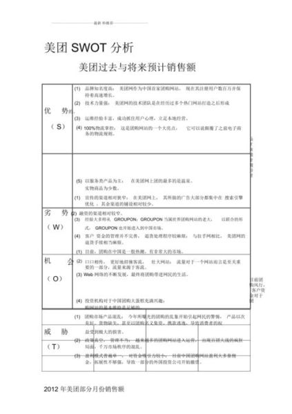 外卖行业swot分析_外卖平台如何突围