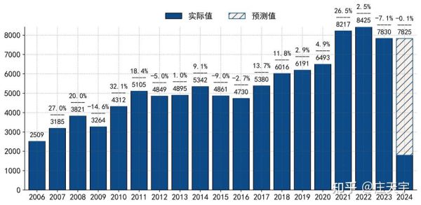 国贸行业环境分析_2024外贸趋势预测