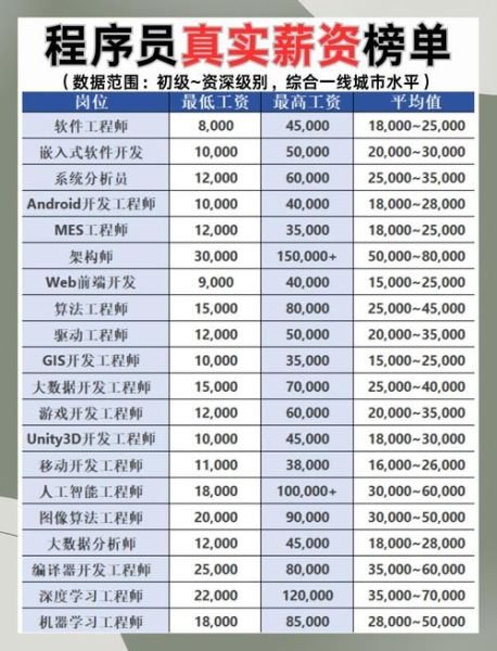 成都互联网人群画像_成都程序员平均工资