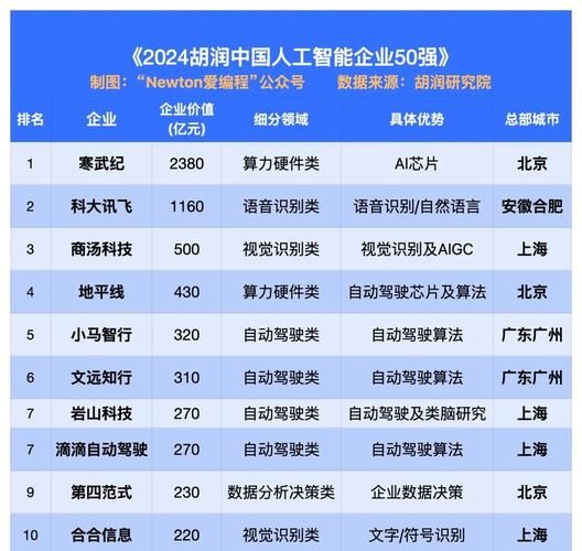 中国互联网公司排名前十有哪些_2024最新榜单