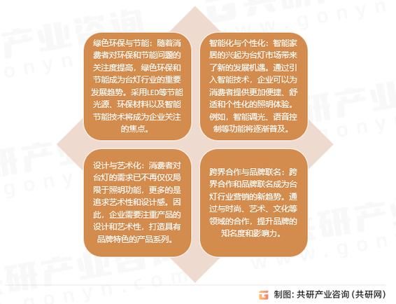 灯具市场前景如何_2024年灯具行业发展趋势