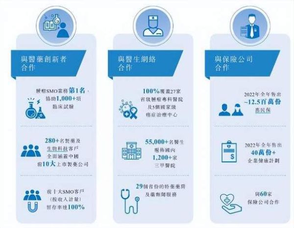 互联网医疗盈利模式有哪些_如何变现