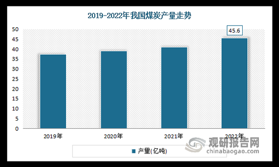 煤炭行业未来五年趋势_煤炭还能投资吗