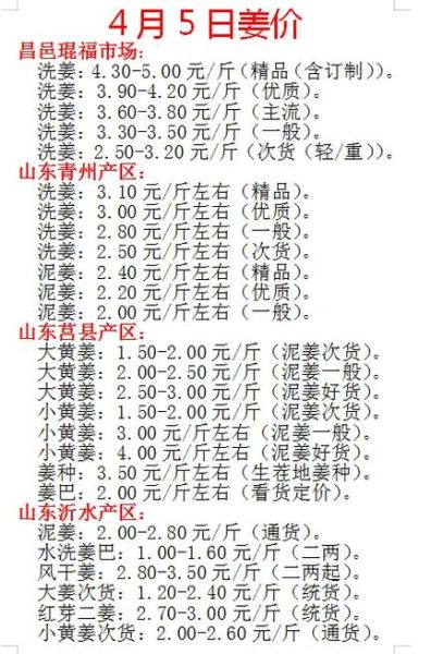 生姜种植前景怎么样_生姜价格走势如何