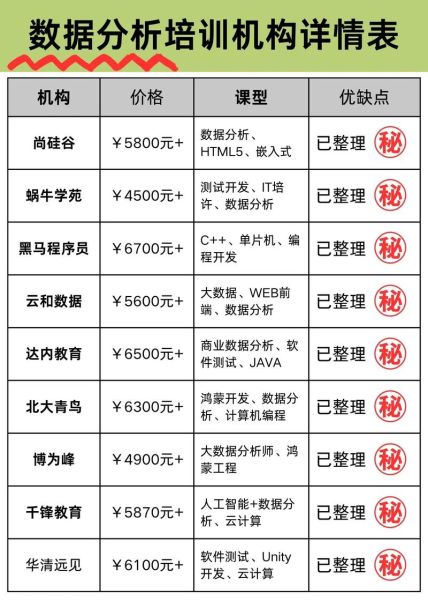 教育行业数据分析怎么做_如何提升招生转化率