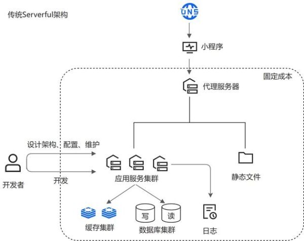 德国云计算市场现状_德国云服务器哪家好