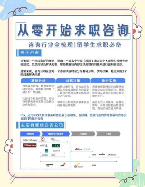 咨询行业前景如何_咨询公司怎么选