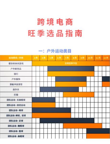 跨境电商怎么选品_新手做电商如何选品