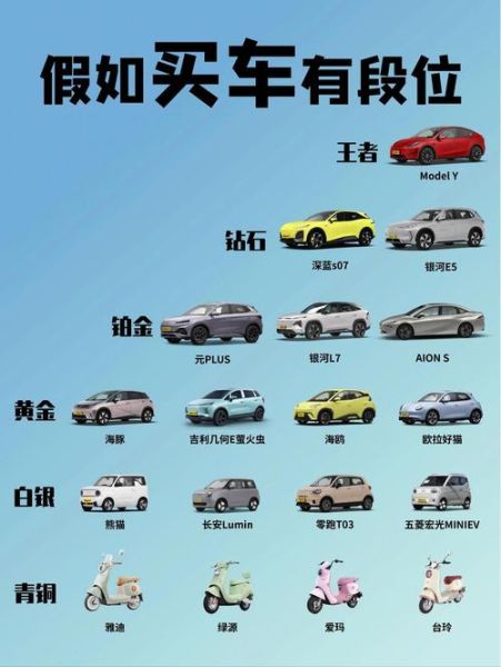 互联网车价格走势_互联网车值得买吗