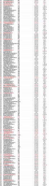 广州互联网企业有哪些_广州互联网公司排名2024