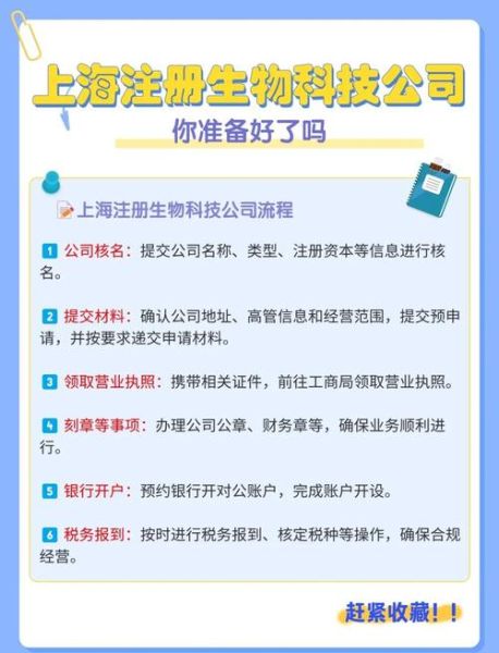 生物制品行业前景如何_生物制品注册流程是什么