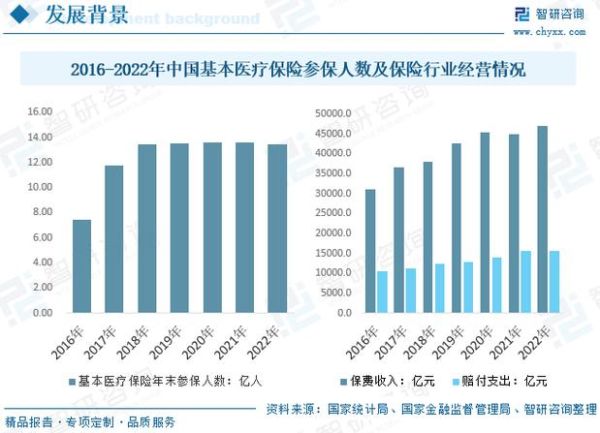 2015保险行业分析_保险市场未来趋势