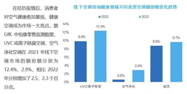 空调行业发展前景怎么样_空调行业未来趋势