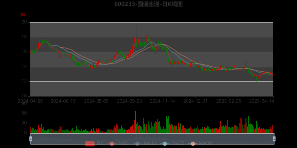 圆通发展前景怎么样_未来盈利空间有多大