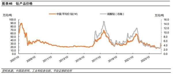 钼价格走势分析_钼矿资源分布在哪里