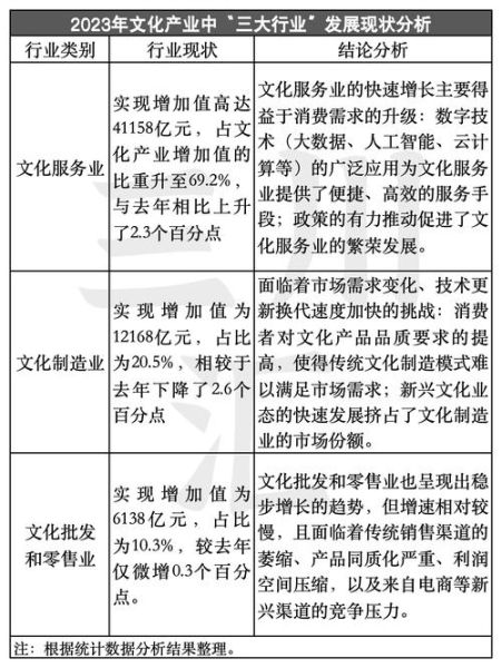 文化产业未来五年发展趋势_如何抓住数字红利