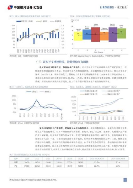 化工行业前景如何_化工企业如何转型