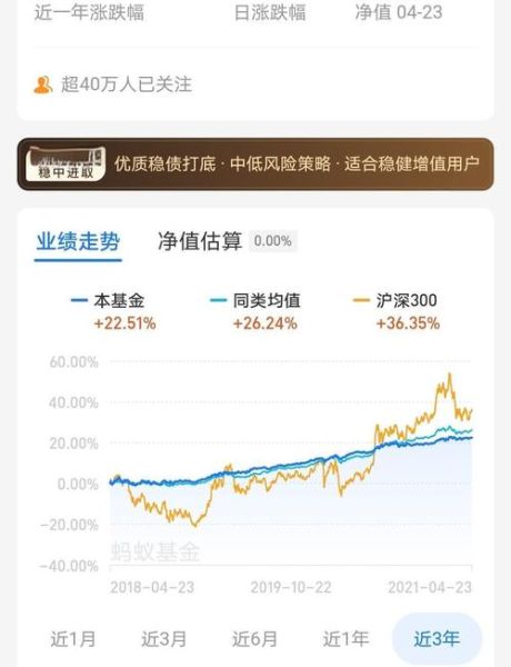 基金行业未来走势_如何挑选优质基金