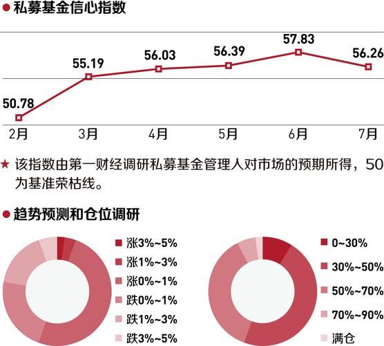 基金行业未来走势_如何挑选优质基金