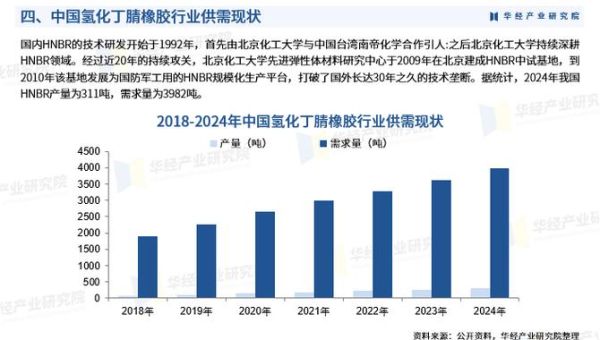 橡胶机械行业现状_橡胶机械未来发展趋势