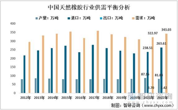 橡胶机械行业现状_橡胶机械未来发展趋势