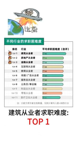 房地产专业前景怎么样_就业方向有哪些