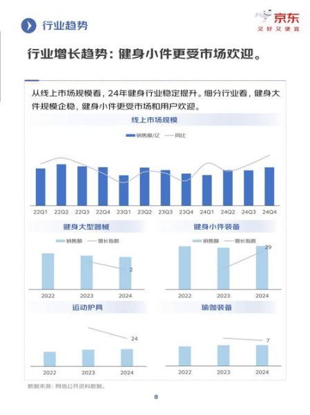 健身行业市场分析_2024年健身房如何盈利