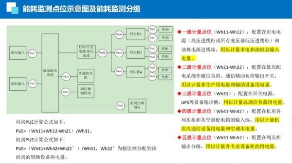 网络能源行业前景如何_数据中心能耗优化方案