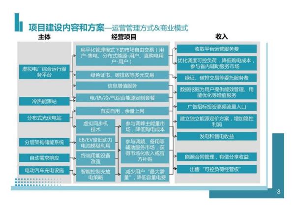 网络能源行业前景如何_数据中心能耗优化方案