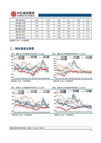 钢铁电商平台怎么选_钢铁B2B盈利模式有哪些