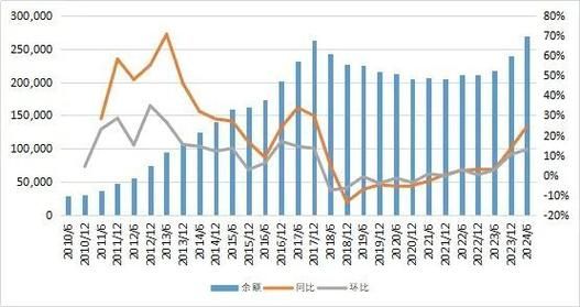 信托未来前景怎么样_信托还能投资吗