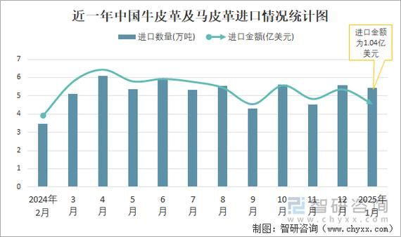 中国皮革服装行业现状_未来五年发展趋势
