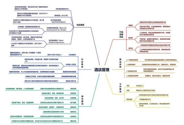 酒店管理系统有哪些功能_如何提升入住率