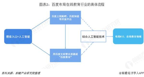 互联网教育行业前景怎么样_如何抓住在线教育红利