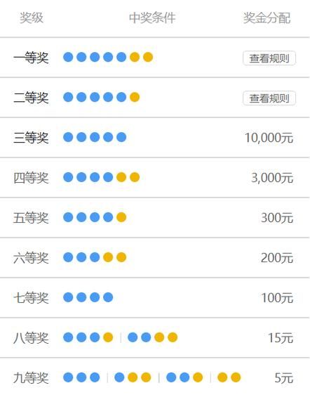 体彩预测技巧有哪些_如何提高中奖概率