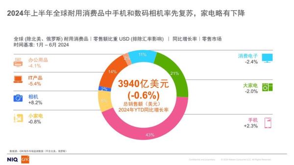家电行业竞争格局_如何突围