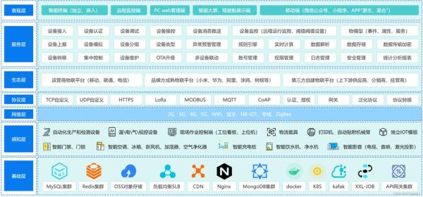 物联网行业前景如何_物联网平台怎么选