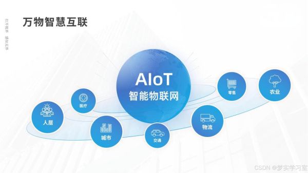 物联网行业前景如何_物联网平台怎么选