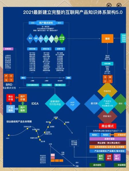 互联网产品经理需要什么技能_如何成为互联网运营专家
