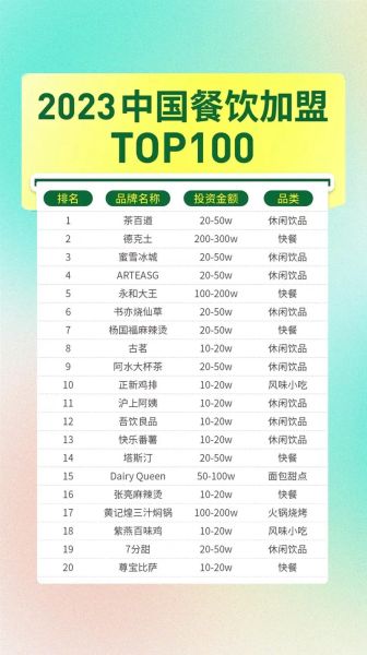 餐饮加盟哪个品牌好_如何提升餐厅客流量