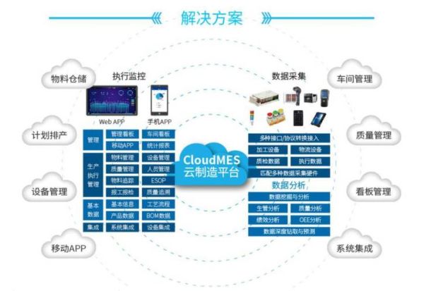 工业互联网三大要素是什么_如何落地应用