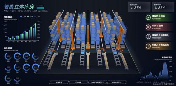 仓储行业前景如何_智能仓储投资赚钱吗